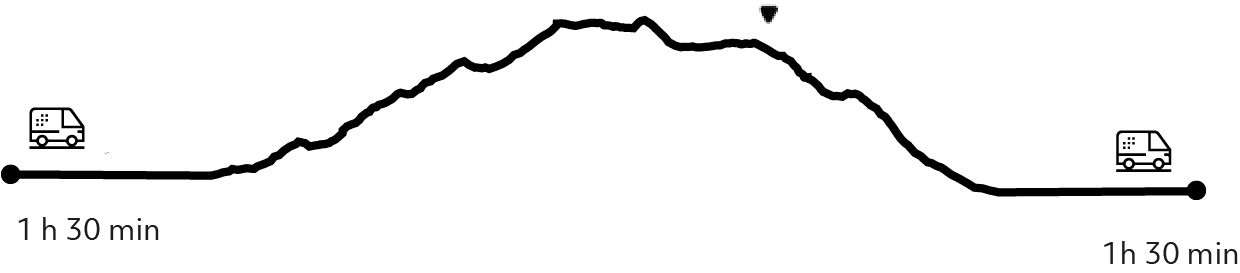 Mirador del Obelisco Elevation Profile
